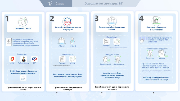 В 2025 году вступают в силу новые правила регулирования СИМ-карт..